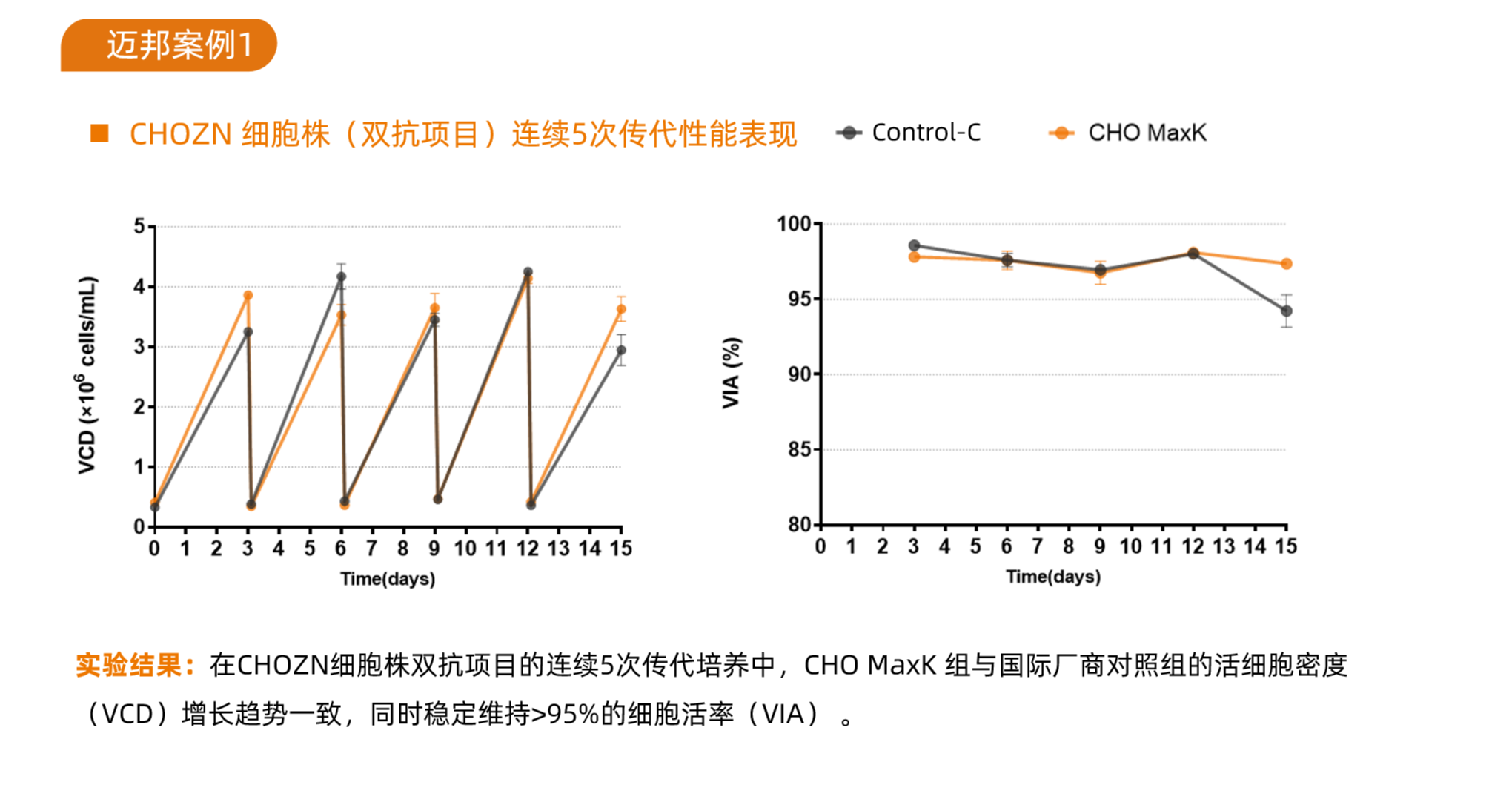 CHO MaxK(图1)