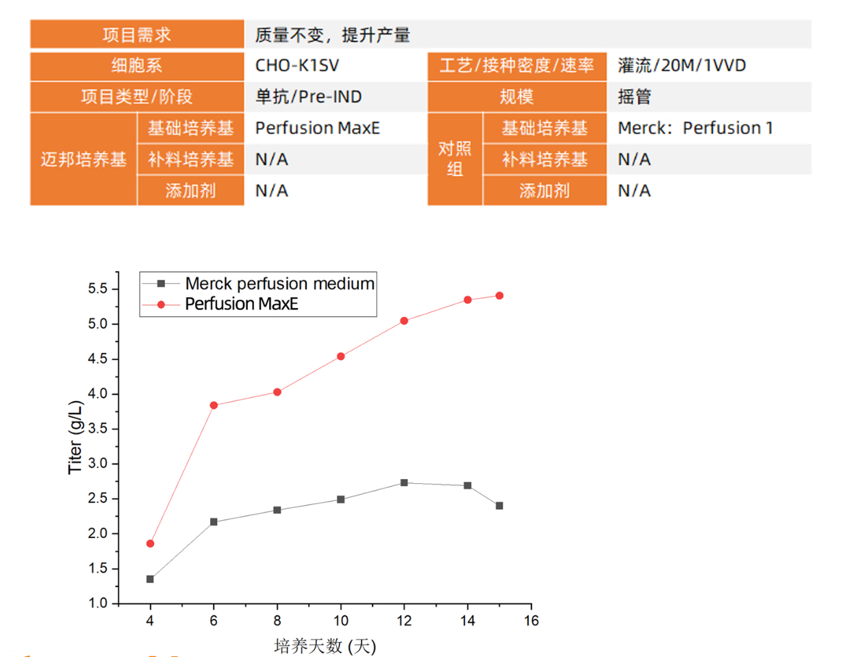 实验数据-来源于X.PNG