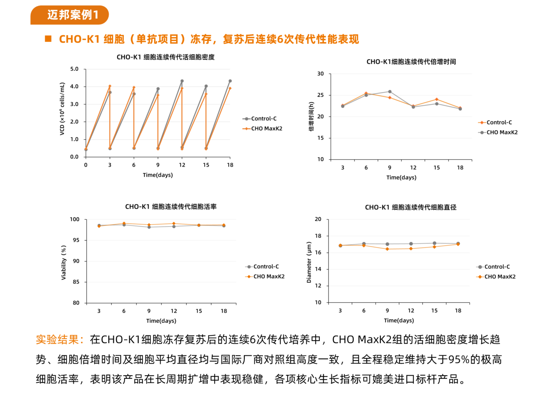 CHO MaxK2(图1)