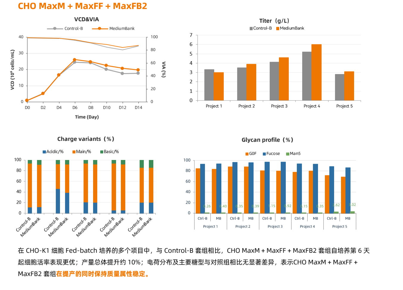 CHO MaxM(图2)