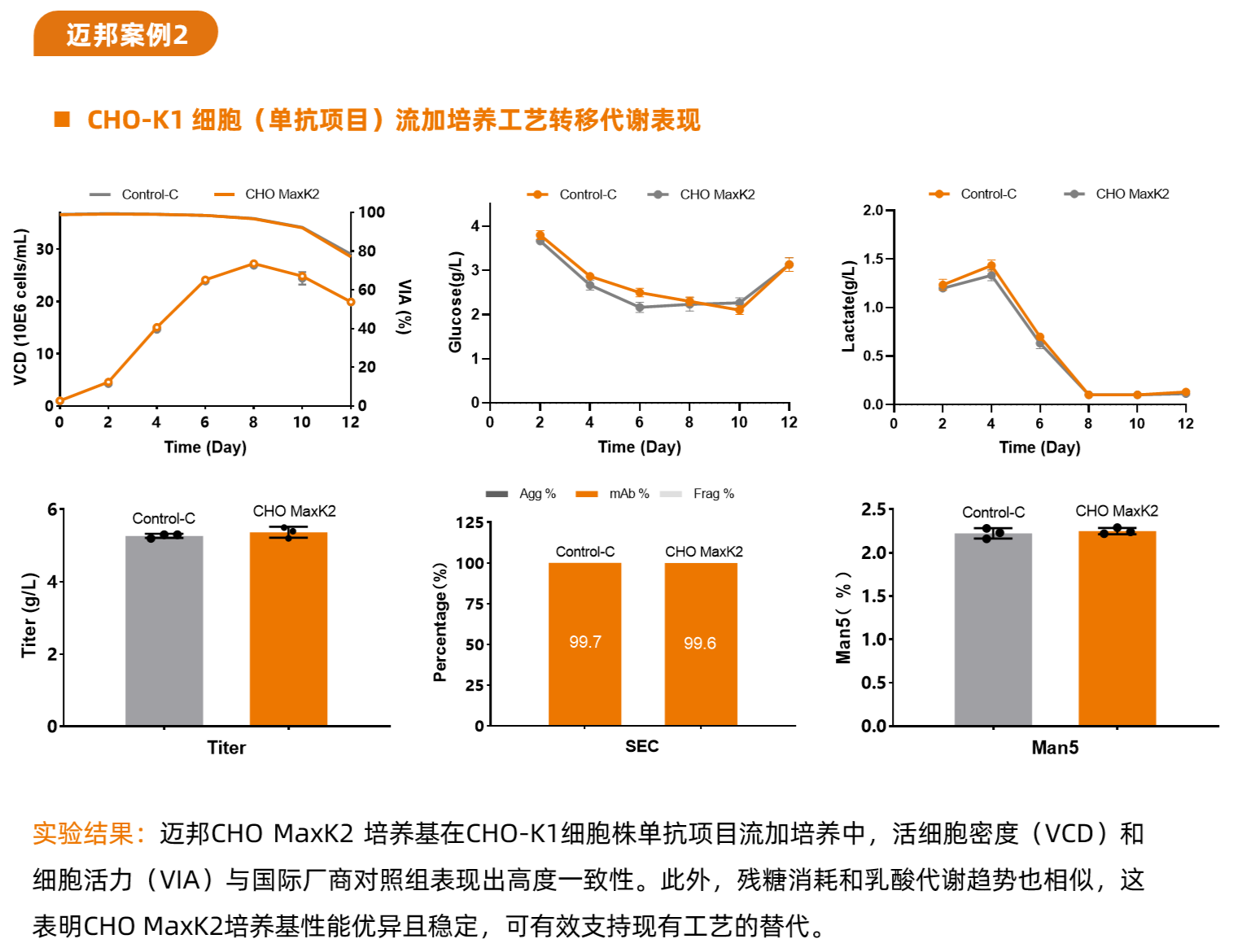 CHO MaxK2(图2)